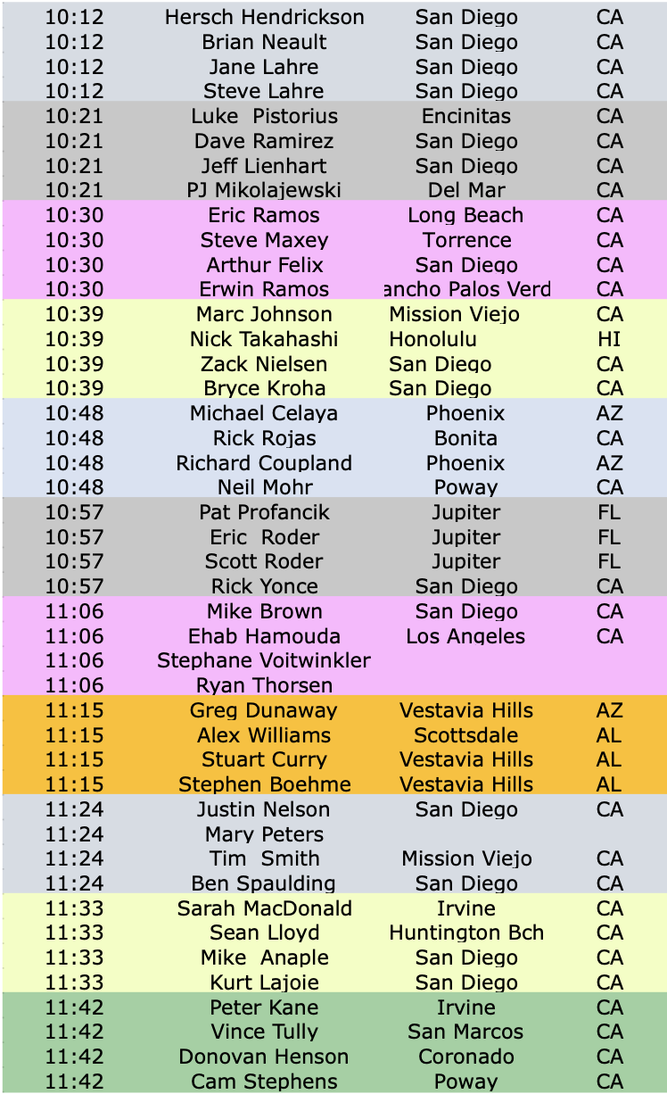 North Course Rosters 2024 SD Parks Foundation north-course-rosters-2024-sd-parks-foundation